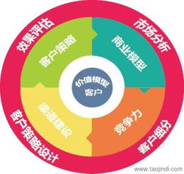 咨询服务批发与可靠货源供应指南